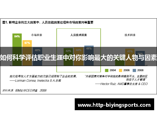 如何科学评估职业生涯中对你影响最大的关键人物与因素