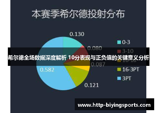希尔德全场数据深度解析 10分表现与正负值的关键意义分析