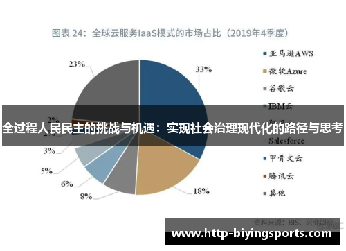 全过程人民民主的挑战与机遇：实现社会治理现代化的路径与思考