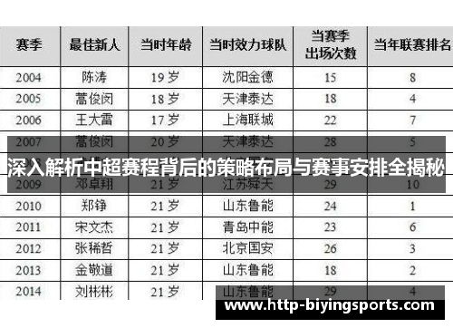 深入解析中超赛程背后的策略布局与赛事安排全揭秘
