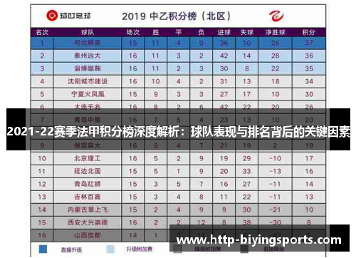 2021-22赛季法甲积分榜深度解析：球队表现与排名背后的关键因素