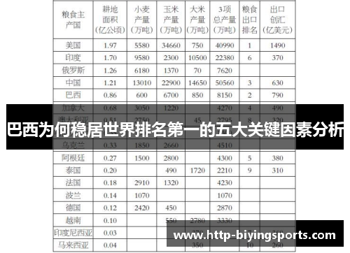 巴西为何稳居世界排名第一的五大关键因素分析 巴西为何稳居世界排名第一的五大关键因素分析