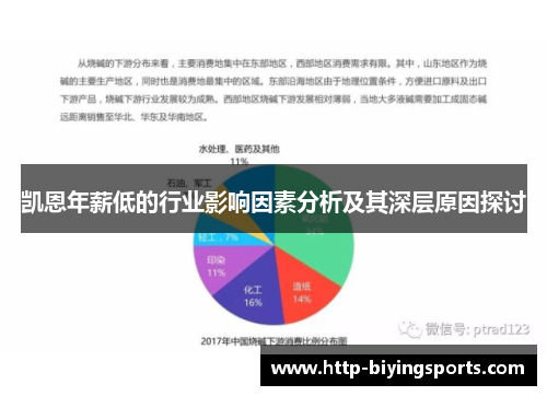 凯恩年薪低的行业影响因素分析及其深层原因探讨 凯恩年薪低的行业影响因素分析及其深层原因探讨