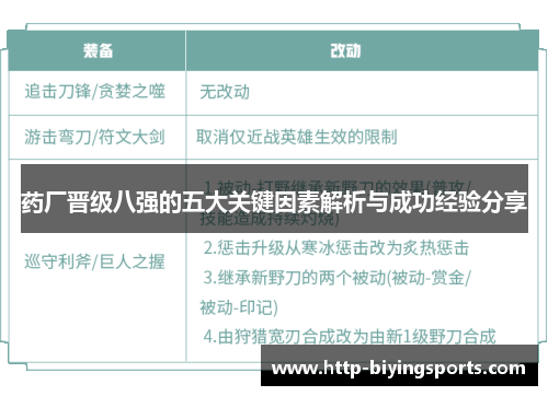 药厂晋级八强的五大关键因素解析与成功经验分享