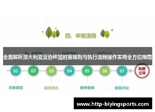 全面解析澳大利亚足协杯加时赛规则与执行流程操作实用全方位指南