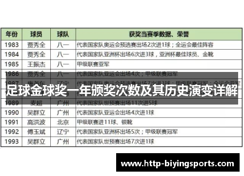 足球金球奖一年颁奖次数及其历史演变详解 足球金球奖一年颁奖次数及其历史演变详解