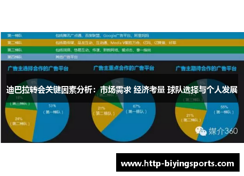 迪巴拉转会关键因素分析:市场需求 经济考量 球队选择与个人发展 迪巴拉转会关键因素分析:市场需求 经济考量 球队选择与个人发展
