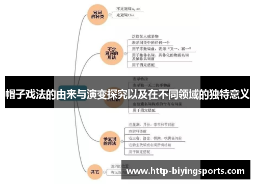 帽子戏法的由来与演变探究以及在不同领域的独特意义 帽子戏法的由来与演变探究以及在不同领域的独特意义