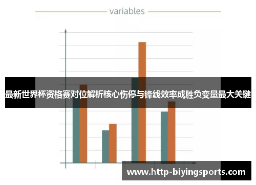 最新世界杯资格赛对位解析核心伤停与锋线效率成胜负变量最大关键 最新世界杯资格赛对位解析核心伤停与锋线效率成胜负变量最大关键