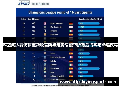 欧冠淘汰赛伤停更新收官阶段走势暗藏转折背后博弈与命运改写